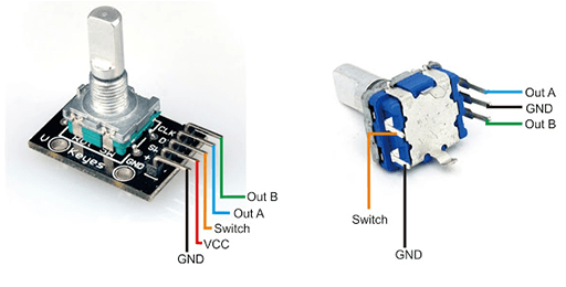 illustration of components and pin distribution of an incremental encoder on top and bottom side.